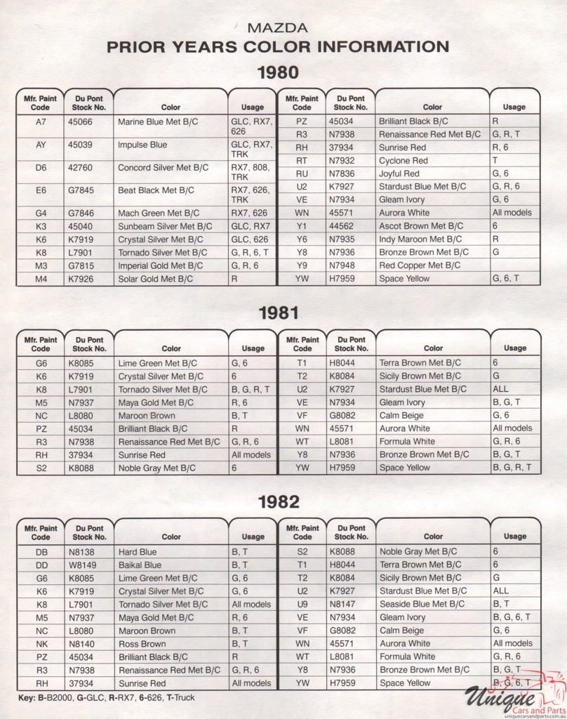 1980 Mazda Paint Charts DuPont 2